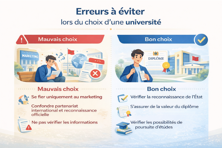 erreurs à éviter aprés le bac