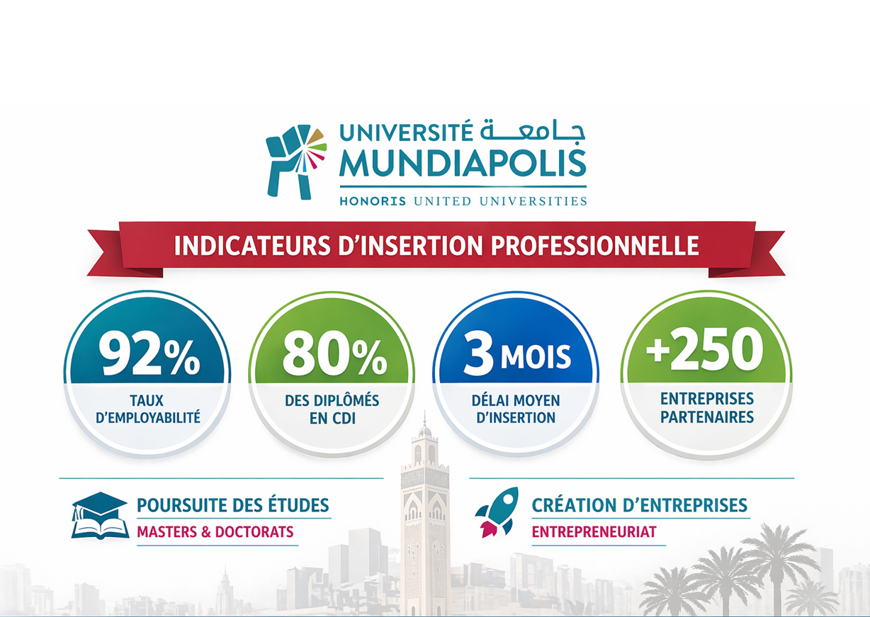 Impact du digital et de l’intelligence artificielle